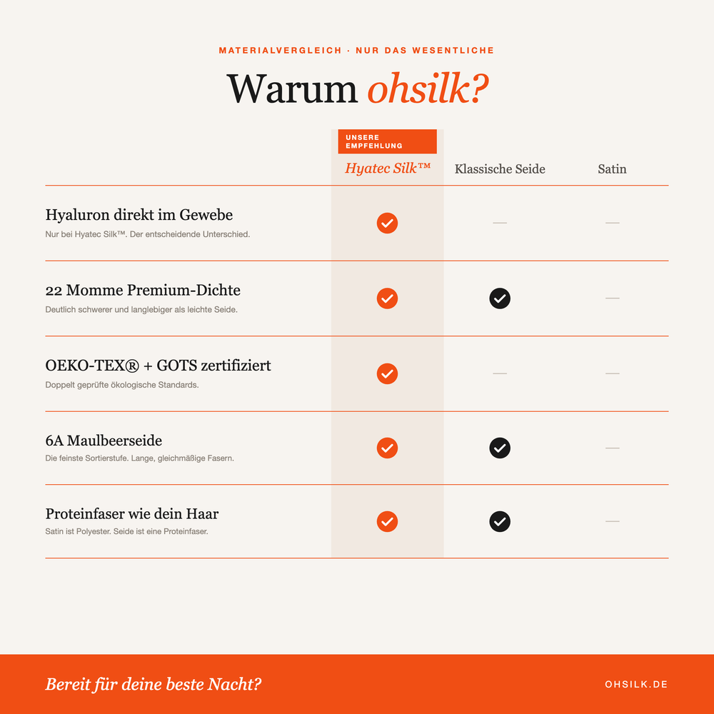 Materialvergleich Seide vs. Baumwolle